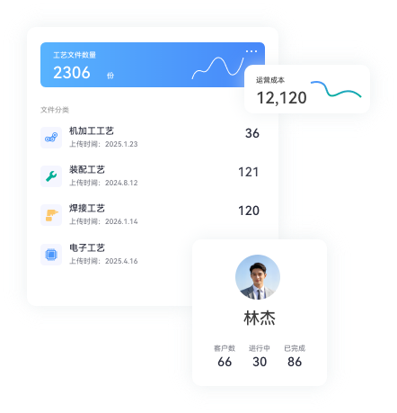 MOM小图